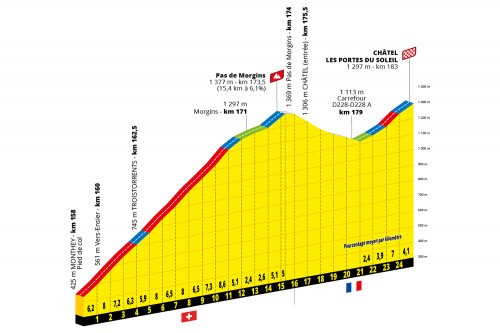 etappe-9-10-juli-2022-aigle-chatel-Pas De Morgins.jpg